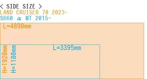 #LAND CRUISER 70 2023- + S660 α MT 2015-